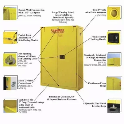 Gabinete de segurança contra incêndio de vendas inteiras para gabinete inflamável da indústria